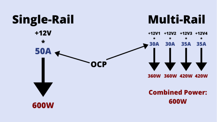 Single rail,Dual rail és Multi rail kialakitású tápkábelek